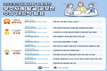 한국사학진흥재단, 2023년 사립대학 경영개선 우수사례 발굴 공모전 당선작 발표